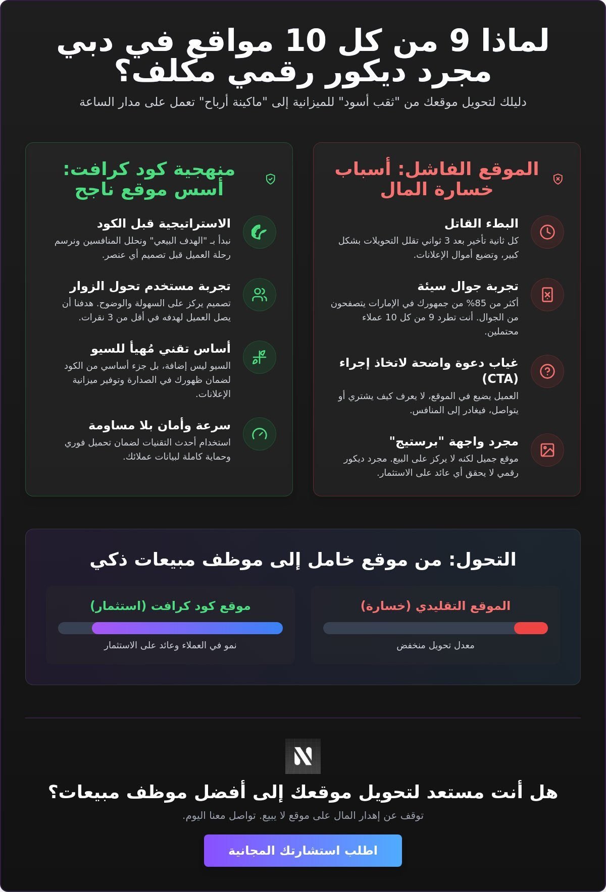 أفضل شركة تصميم مواقع في دبي 2026: ليه موقعك الحالي بيخسرك فلوس؟