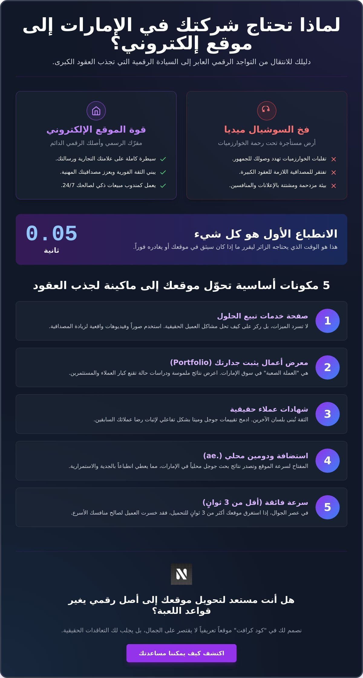 تصميم موقع تعريفي للشركة في 2026: هل هو مجرد برستيج ولا استثمار حقيقي؟
