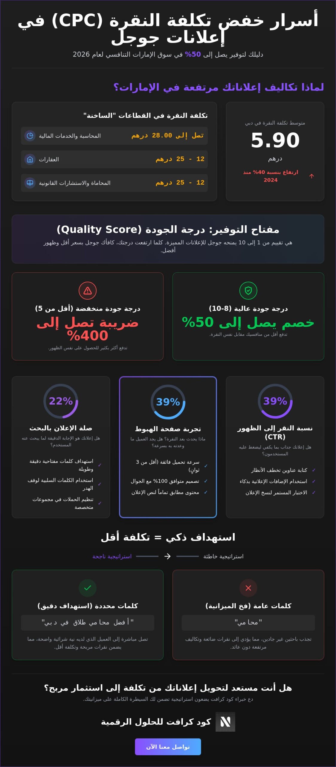 تقليل تكلفة النقرة في جوجل: استراتيجيات ذكية لتوفير ميزانيتك الإعلانية في 2026